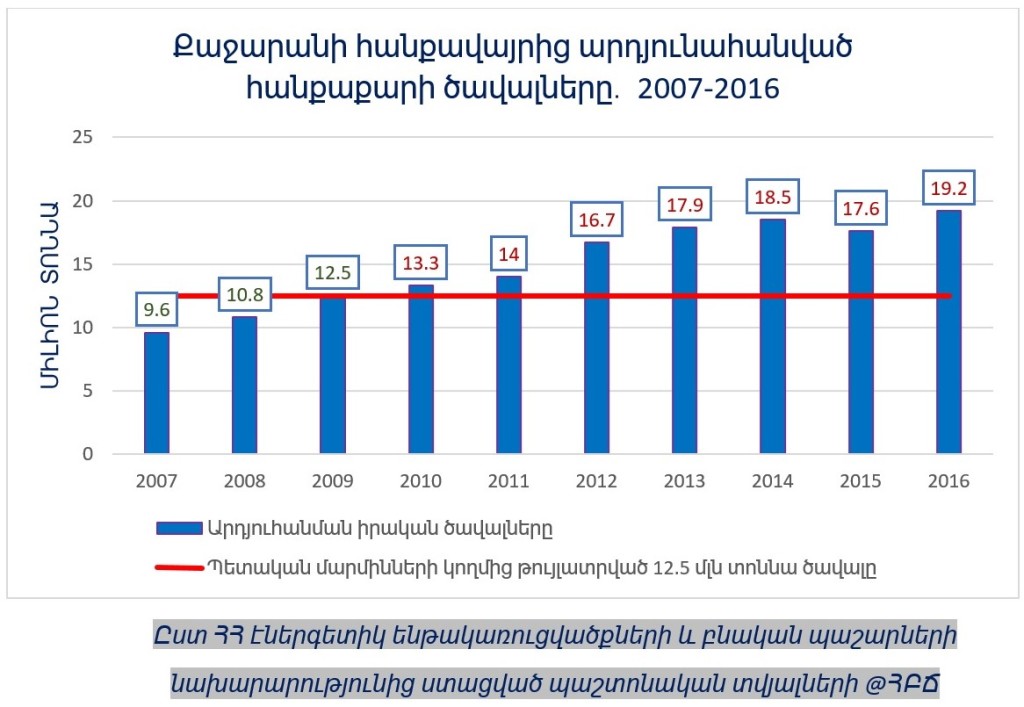 Ինֆոգրաֆիկա