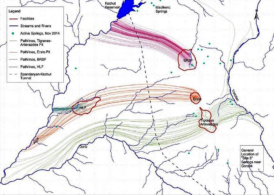 Groundwater flow