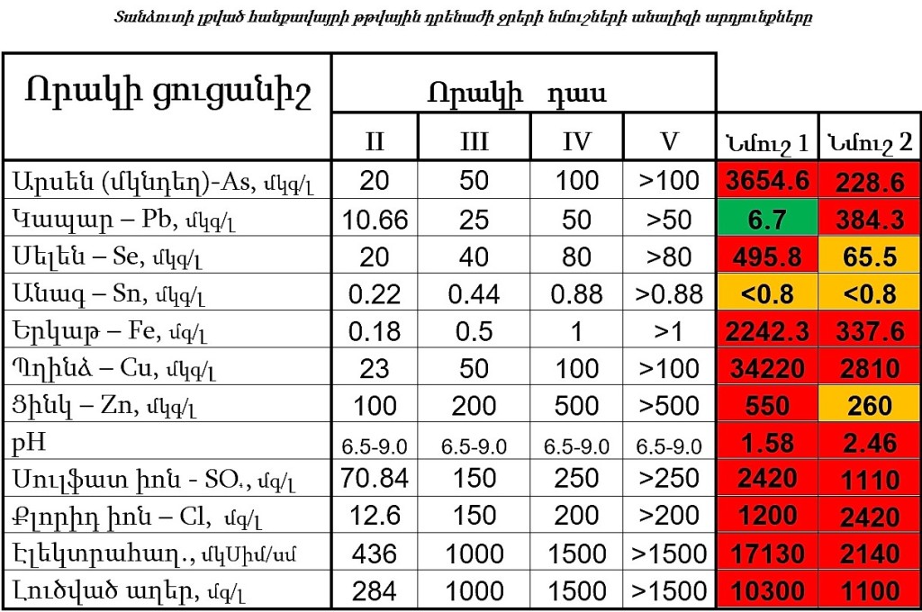 Աղյուսակ